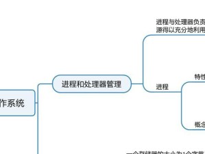 普通电脑如何进行系统教程（简单教你掌握电脑系统的基本操作技巧）