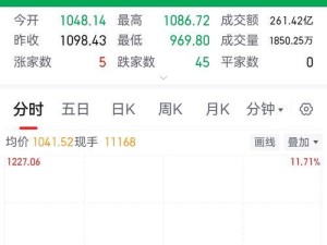 a股下跌原因华为股份会涨吗