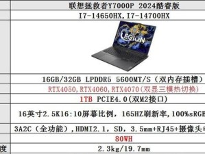 台式电脑配置及报价,拯救者刃7000K 2024