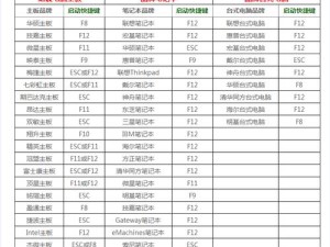 深度系统安装教程（深入剖析深度系统安装流程，让你成为安装高手）
