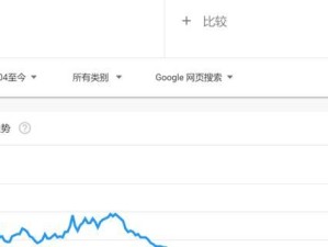 以趋势杀毒情况如何？（一种新兴的杀毒趋势在市场上崭露头角）