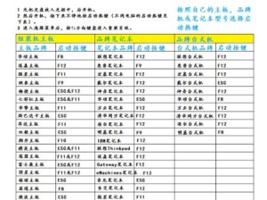 使用苹果设备安装Windows10系统的完整教程（苹果设备安装Windows10系统，一键实现跨平台体验）