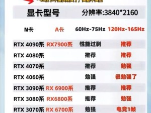 笔记本1k分辨率对显卡有要求吗,电脑显示器1k和2k玩游戏区别大吗