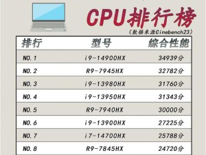 移动瑞cpu排行榜天梯图2024,2024移动端cpu天梯图