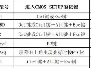 BIOS网络启动设置教程（轻松配置您的计算机以通过网络启动）