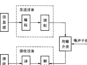 信号数字化（探索信号数字化的新思路与技术，实现智能化的信息处理）