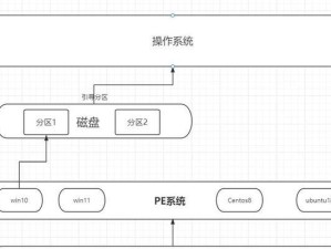 轻松学会设置U盘启动并安装系统（让你的电脑焕发新生命）