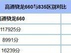 晓龙660（探索晓龙660处理器的卓越性能和全面特性）