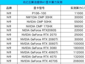 算力对显卡游戏性能的影响,2024年显卡算力对照表