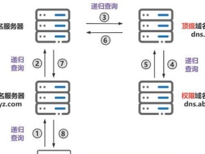 探索DNS地址的设置方法（从基础到高级，轻松配置你的DNS服务器）