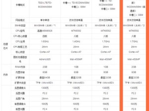 华为荣耀3c4g版（智能手机中的性价比之选）
