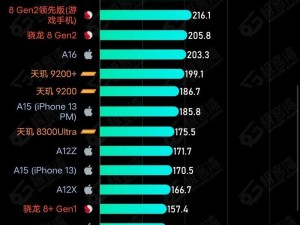 cpu性能排行对应游戏性能,谁才是游戏王？