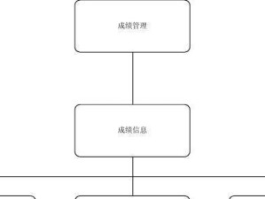 深入理解需求分析的五个步骤（优化产品开发流程的关键步骤）
