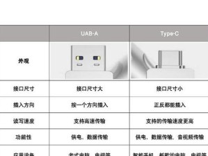 电脑系统U盘启动教程（使用U盘制作系统启动盘的简易步骤）
