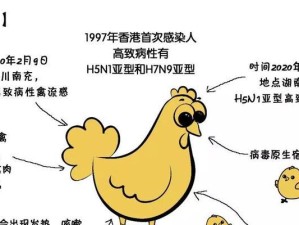 禽流感的传播途径及预防措施（了解禽流感的传播途径，保护自己和他人的健康）