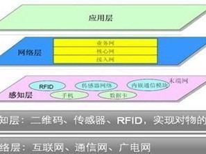 物联网应用实例（探索物联网应用的无限可能性）