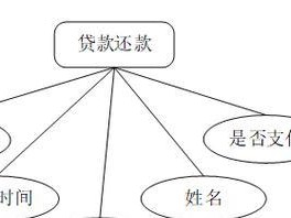 一、准备所需工具和资源