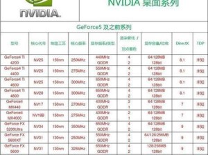换别的型号显卡外完会安形吗,显卡升级，外形大变身？