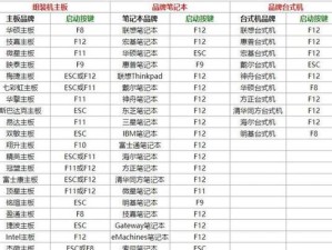 用PE换系统教程（教你如何使用PE制作和替换系统）