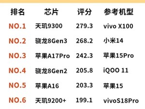 2024手机cpu功耗排行,性能与能耗的完美平衡