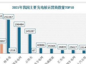 产品运营前景的探讨（挖掘产品运营中的无限商机）