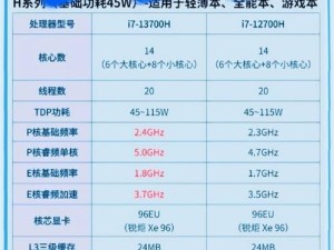 5000块钱的电脑配置,核心力量，决定电脑的“心脏”