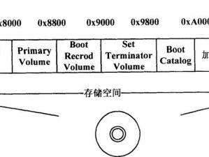 光盘启动系统教程——解锁系统启动的新方式（系统从光盘启动，开启全新体验）