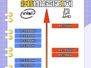 diy电脑主机cpu排行,CPU，电脑的心脏