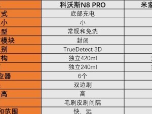 小米扫地机的设置与使用指南（轻松享受智能家居生活）