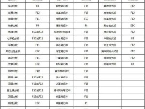 手动启动系统教程（从零开始，轻松掌握u盘启动系统的技巧）