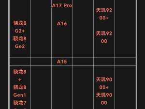 24年手机cpu处理器排行榜天梯图,天玑9300与骁龙8 Gen3