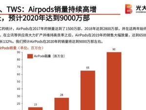 以重启策略（如何利用重启策略实现成功转型）