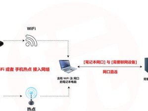 台式电脑如何直接连接WiFi（通过无线适配器实现台式电脑的无线连接）