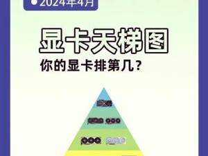 逃高塔科夫显卡排行榜