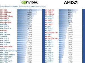 40显卡帧数不适用什么意思,显卡升级，为何帧数不升反降？