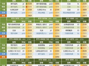 n卡显卡发售时间顺序是什么,NVIDIA显卡家族的“时间线”
