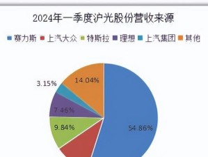 JMF616量产短接教程（简单易懂的JMF616量产短接步骤，详细解析短接过程与注意事项）