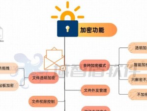 电脑文件夹加密小技巧（加密文件夹是您保护个人隐私的最佳选择）