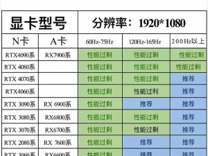 6000显卡带什么显示器好,性能与颜值的完美结合
