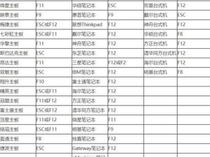 联想台式电脑U盘启动教程（详解联想台式电脑如何使用U盘进行系统启动）