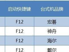 联想笔记本Win7系统安装教程（U盘轻松安装，一步到位）
