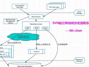 深入了解SVN更新到指定版本的方法（简明教程详解SVN更新到指定版本的步骤及注意事项）