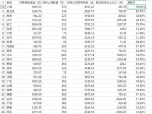 东北三省转移支付为什么反响那么大？