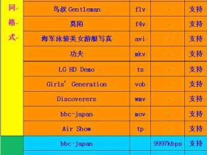 探索S812芯片的性能和应用领域（一款强大的芯片解决方案——S812芯片详解）