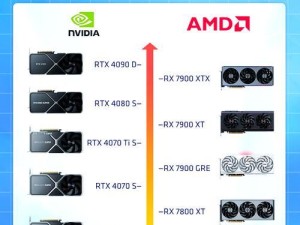 性价比显卡排行2k,RX 7800 XT，隐藏的高手