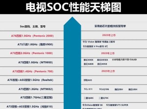电视cpu性能强弱排行,电视CPU，你的“大脑”有多强大？