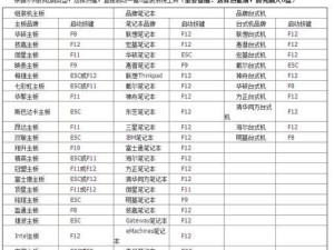 一键安装Win7系统教程（教你如何快速安装Win7系统，轻松搞定电脑重装）