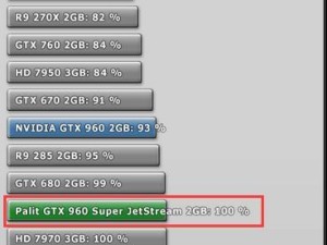 探索GTX-960M的性能与特点（强大而省电，GTX-960M为你带来全新游戏体验）