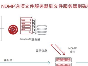 NAS数据恢复的方法与步骤（如何通过NAS恢复丢失的数据）