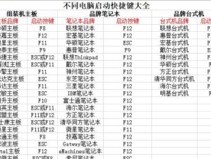 使用启动盘还原系统的简易教程（一步步教你如何使用启动盘还原系统恢复电脑的正常运行）